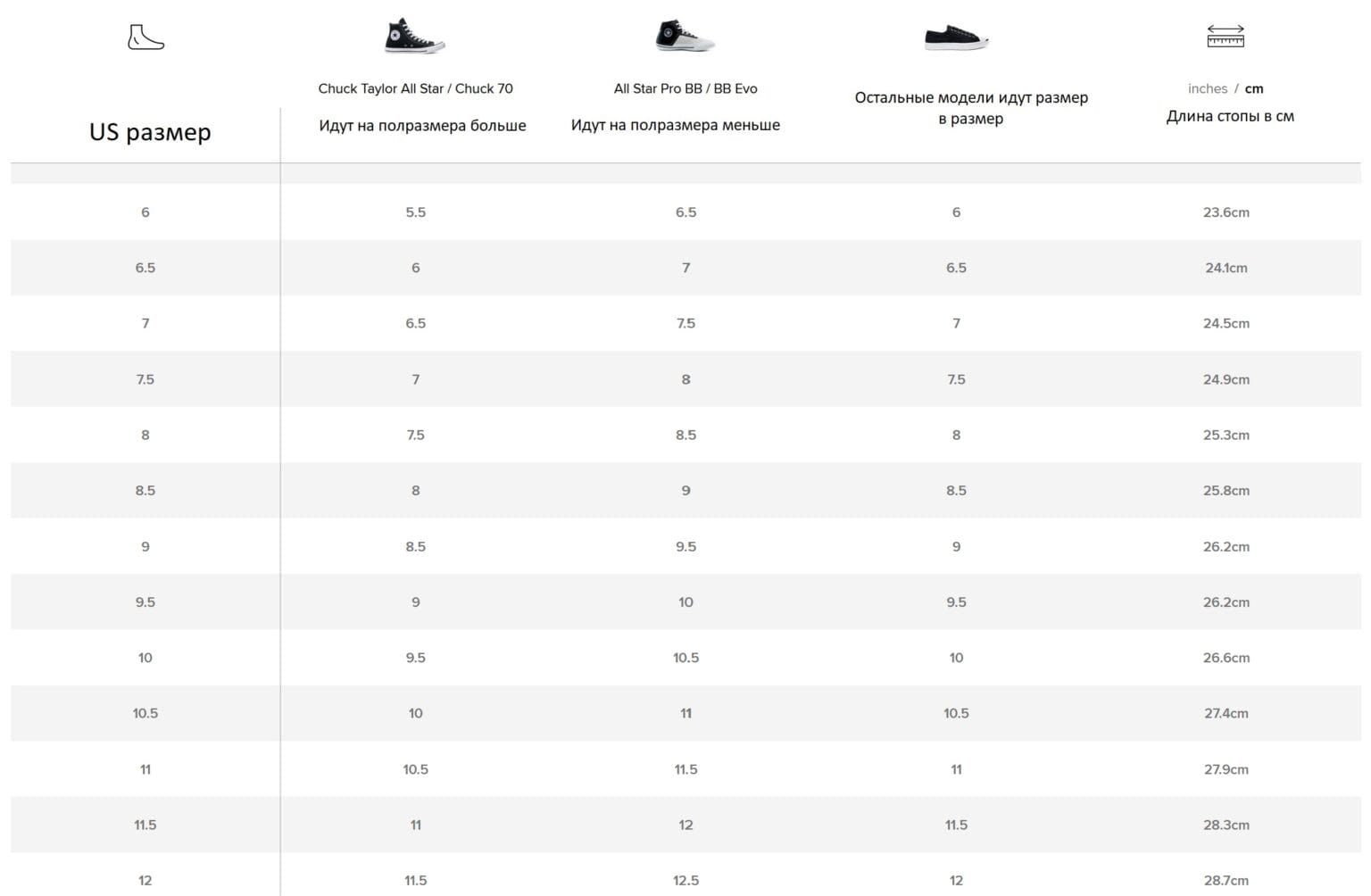 размерная сетка конверс | Путешествуй дешево!