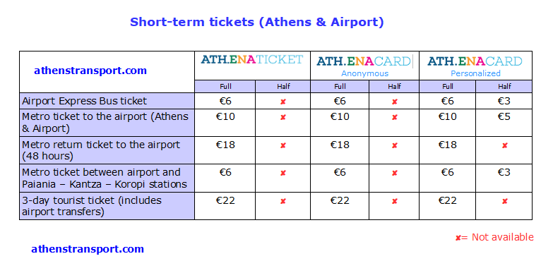 Цена метро из Афин в аэропорт
